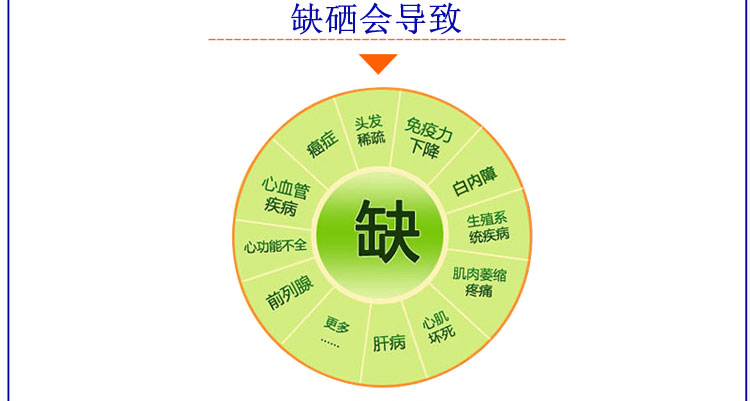 怎样知道自己是否缺硒呢