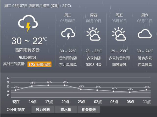 高考期间天气预报