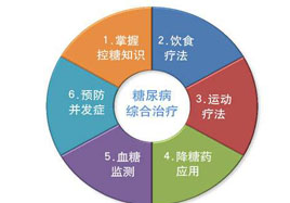 控制糖尿病拒绝并发症 记得要补硒