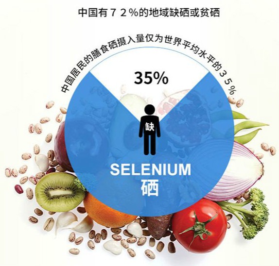  为什么大多数人的体内缺硒？