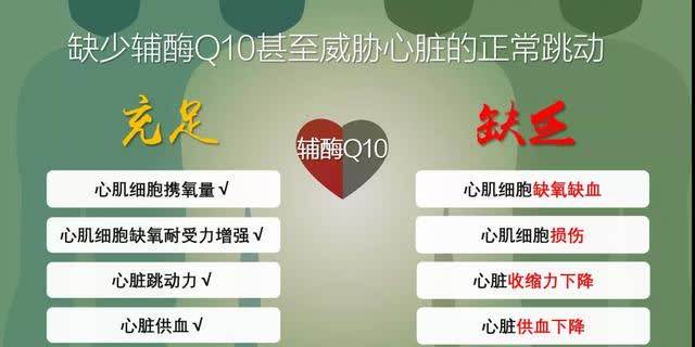 身体细胞“发动机”—辅酶Q10，到底有多重要？